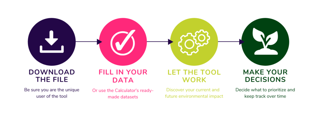 Carbon Calculator - how it works
